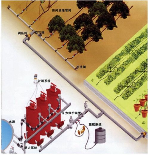 微灌系统组成